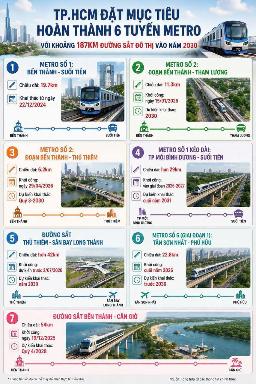 Đường Sắt Đô Thị TP.HCM: Mục Tiêu 187km Năm 2030